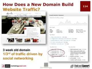 Measuring ResultsMeasure-Review-Revise
