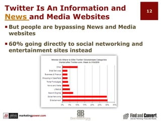 Twitter FactsTwitter for Businesses“Twitter connects businesses to customers in real-time. Businesses use Twitter to quickly share information with people interested in their products and services, gathers real-time market intelligence and feedback and build relationships with customers, partners and influential people”Twitter offers businesses a chance to REACH an engaged audience.