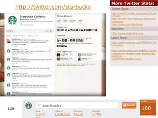 ActivitySocialOomph StatsTwitter click traffic across all Twitter profile streamsTwitter click details - exportable