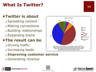 Twitter Business Best Practiceshttp://business.twitter.com/basics/best-practices