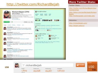 Twitter for Businesshttp://business.twitter.com/