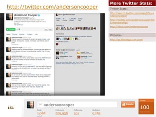 33% of Fortune 100 on Twitter60% of the Top 10