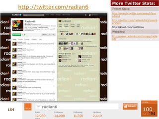 The Ford Storyhttp://www.thefordstory.com/ford-social-networks/?tab=twitter