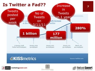 Content best practices to expand your footprint on the webExpectationsLearn what is Twitter and why it is so popularDesign and launch a Twitter profileLearn how to develop a profitable content strategy on TwitterTwitter etiquette, rules of engagement and community-building “best practices” that increase engagement and relationships that spread your great content and messaging across the webUse Twitter for corporate branding, sales development and customer service