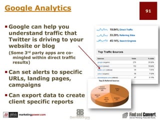 Finding Time for TwitterCreate a Twitter team and share tweeting engagementSchedule not less than 5 tweets per dayFind daily activities that do not generate results and replace themUse 3rd party apps to increase quality and efficiency