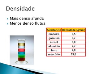    Mais denso afunda
   Menos denso flutua
 