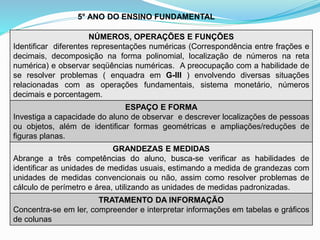 NÚMEROS, OPERAÇÕES E FUNÇÕES
Identificar diferentes representações numéricas (Correspondência entre frações e
decimais, decomposição na forma polinomial, localização de números na reta
numérica) e observar seqüências numéricas. A preocupação com a habilidade de
se resolver problemas ( enquadra em G-III ) envolvendo diversas situações
relacionadas com as operações fundamentais, sistema monetário, números
decimais e porcentagem.
ESPAÇO E FORMA
Investiga a capacidade do aluno de observar e descrever localizações de pessoas
ou objetos, além de identificar formas geométricas e ampliações/reduções de
figuras planas.
GRANDEZAS E MEDIDAS
Abrange a três competências do aluno, busca-se verificar as habilidades de
identificar as unidades de medidas usuais, estimando a medida de grandezas com
unidades de medidas convencionais ou não, assim como resolver problemas de
cálculo de perímetro e área, utilizando as unidades de medidas padronizadas.
TRATAMENTO DA INFORMAÇÃO
Concentra-se em ler, compreender e interpretar informações em tabelas e gráficos
de colunas
5° ANO DO ENSINO FUNDAMENTAL
 
