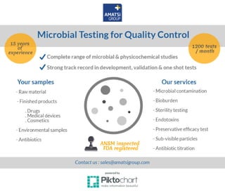 Amatsigroup - Infographics - Microbial Testing for Quality Control