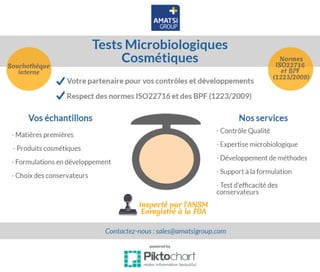 Amatsigroup - Infographie - Tests Microbiologiques Cosmétiques