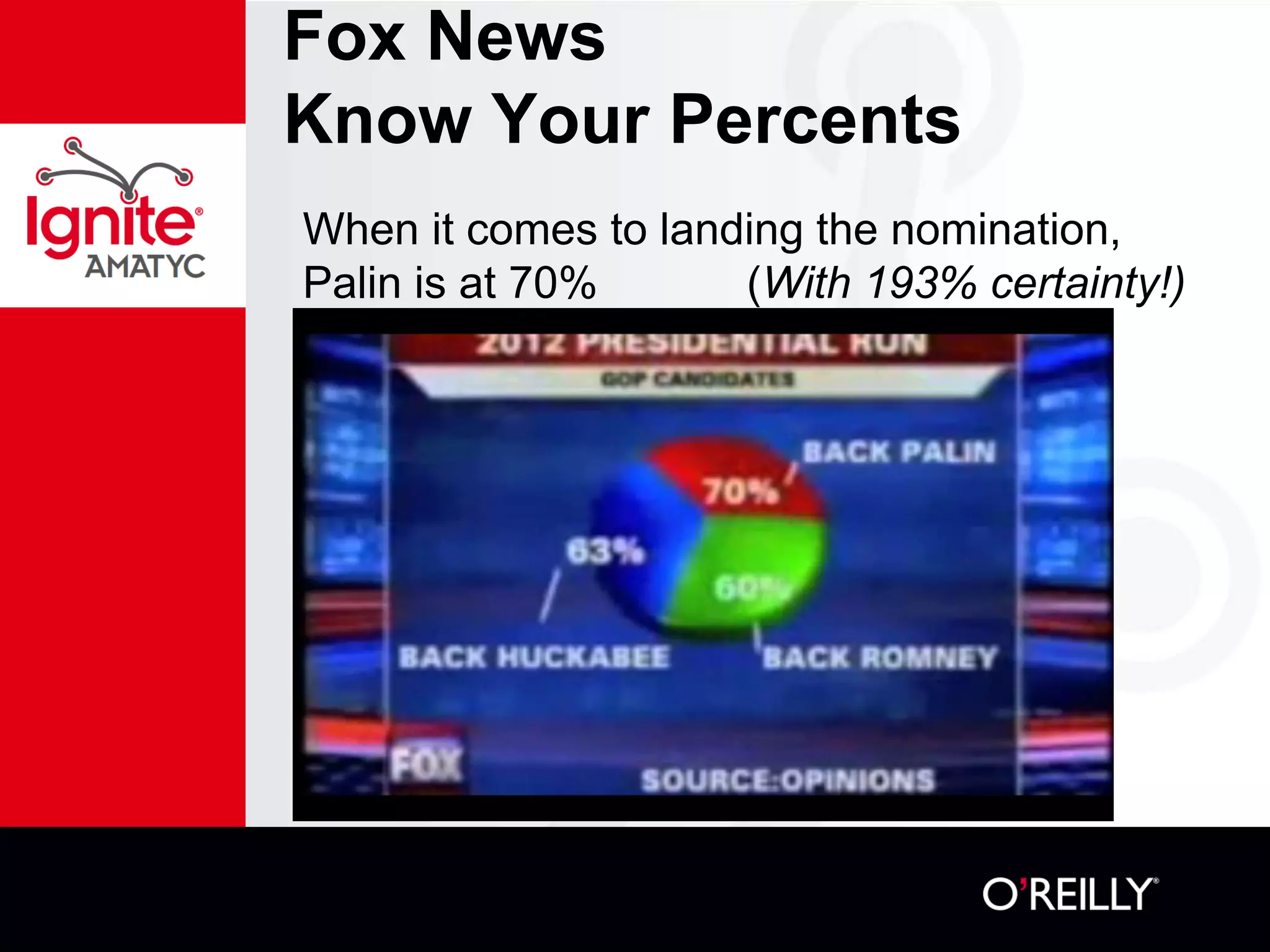 Fox News
Know Your Percents
When it comes to landing the nomination,
Palin is at 70% (With 193% certainty!)
 