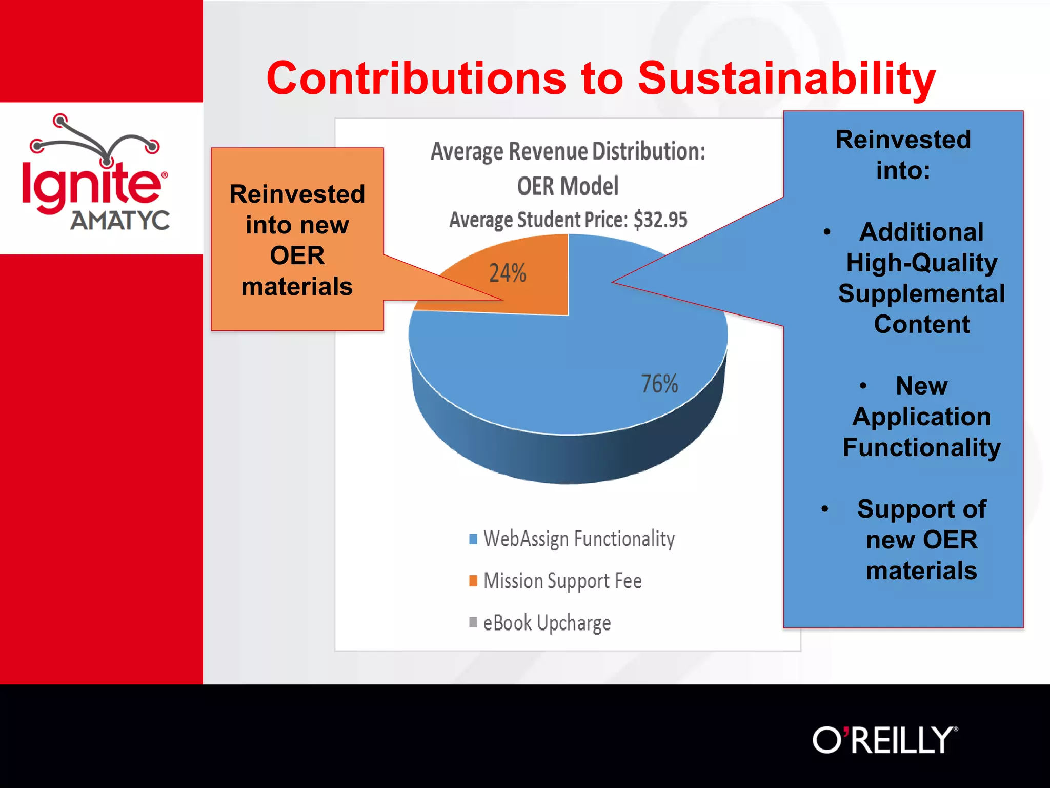Contributions to Sustainability
Reinvested
into new
OER
materials
Reinvested
into:
• Additional
High-Quality
Supplemental
Content
• New
Application
Functionality
• Support of
new OER
materials
 