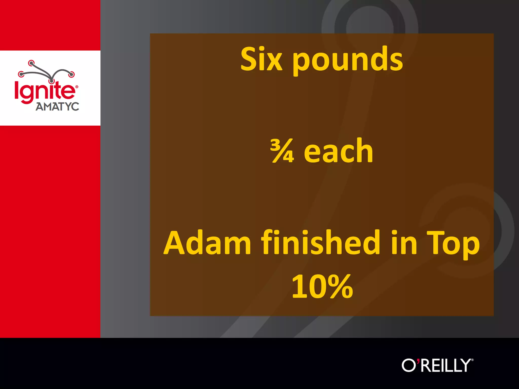 Six pounds
¾ each
Adam finished in Top
10%
 