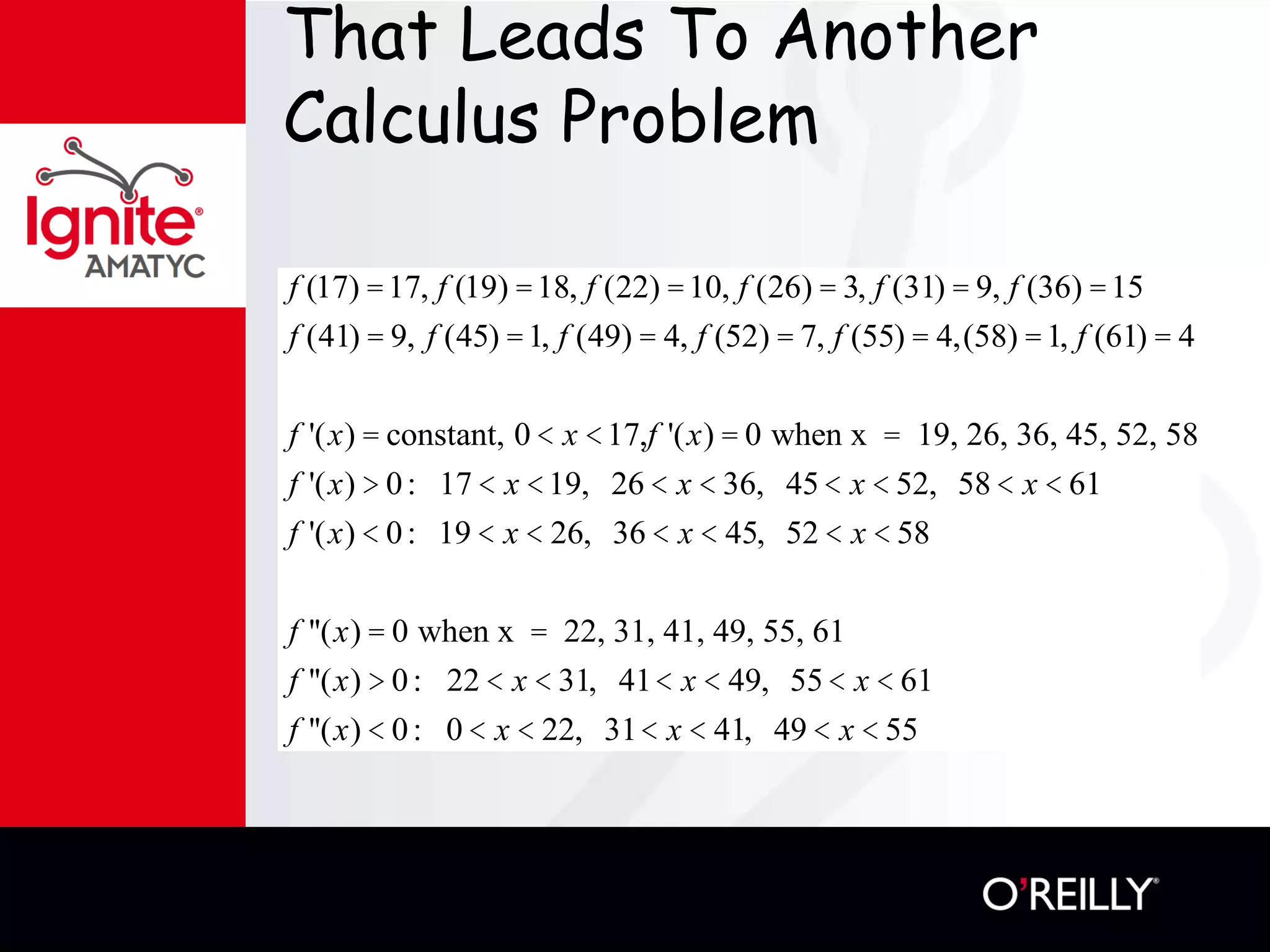 That Leads To Another
Calculus Problem
f (17) =17, f (19) =18, f (22) =10, f (26) = 3, f (31) = 9, f (36) =15
f (41) = 9, f (45) =1, f (49) = 4, f (52) = 7, f (55) = 4,(58) =1, f (61) = 4
f '(x) = constant, 0 < x <17,f '(x) = 0 when x = 19, 26, 36, 45, 52, 58
f '(x) > 0: 17 < x <19, 26 < x < 36, 45< x < 52, 58 < x < 61
f '(x) < 0: 19 < x < 26, 36 < x < 45, 52 < x < 58
f ''(x) = 0 when x = 22, 31, 41, 49, 55, 61
f ''(x) > 0: 22 < x < 31, 41< x < 49, 55< x < 61
f ''(x) < 0: 0 < x < 22, 31< x < 41, 49 < x < 55
 