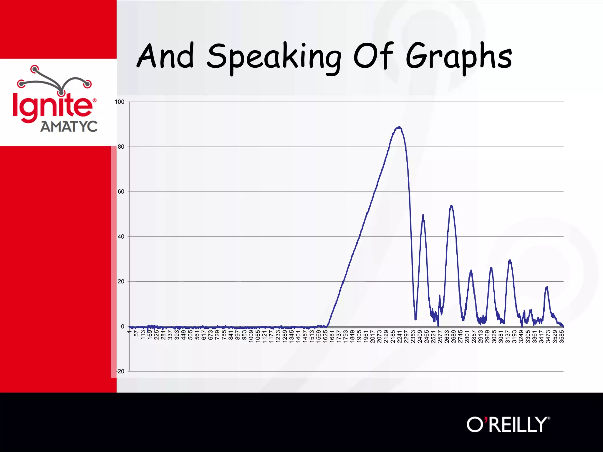 And Speaking Of Graphs
-20
0
20
40
60
80
100
1
57
113
169
225
281
337
393
449
505
561
617
673
729
785
841
897
953
1009
1065
1121
1177
1233
1289
1345
1401
1457
1513
1569
1625
1681
1737
1793
1849
1905
1961
2017
2073
2129
2185
2241
2297
2353
2409
2465
2521
2577
2633
2689
2745
2801
2857
2913
2969
3025
3081
3137
3193
3249
3305
3361
3417
3473
3529
3585
 