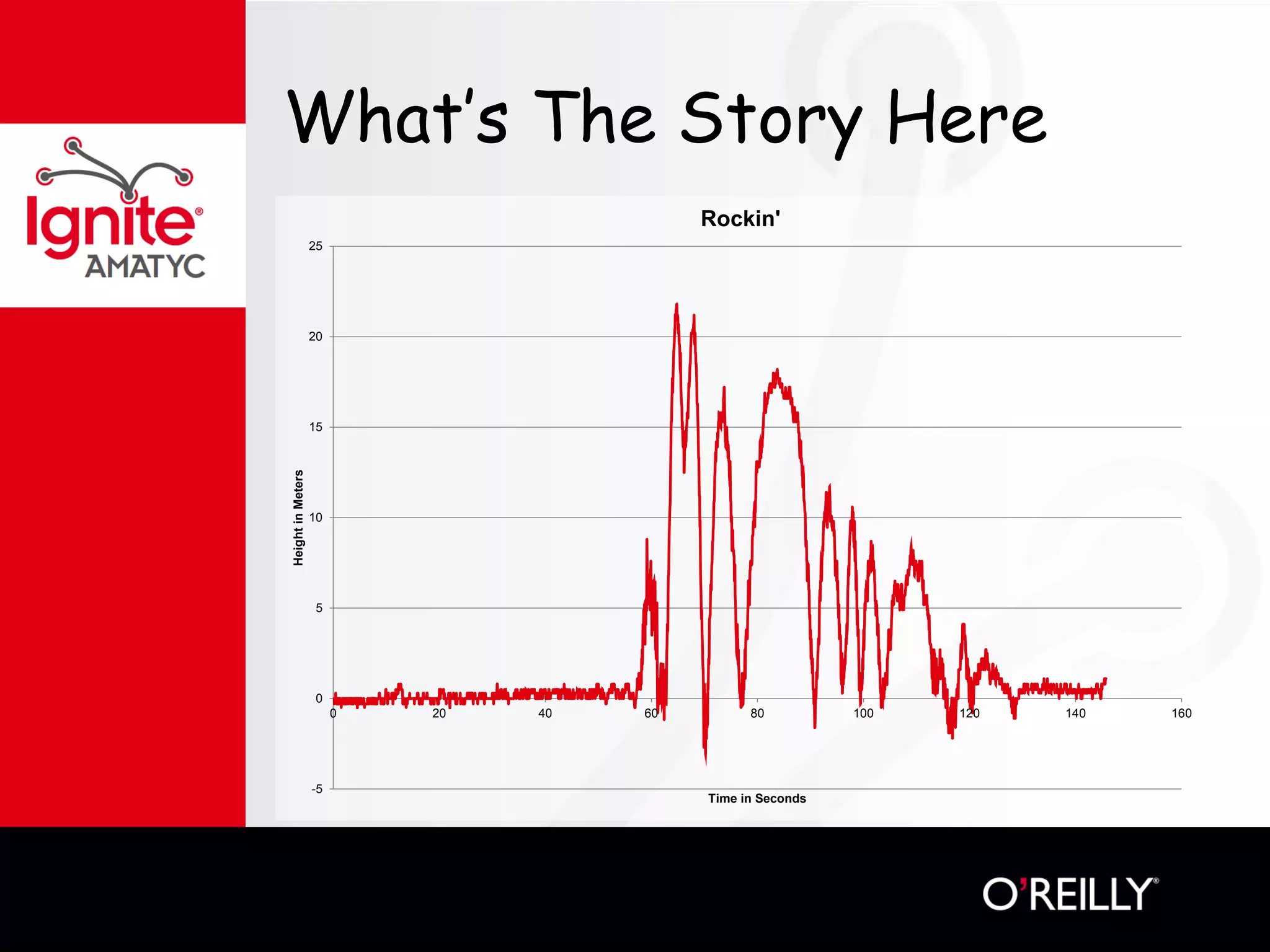 What’s The Story Here
-5
0
5
10
15
20
25
0 20 40 60 80 100 120 140 160
HeightinMeters
Time in Seconds
Rockin'
 