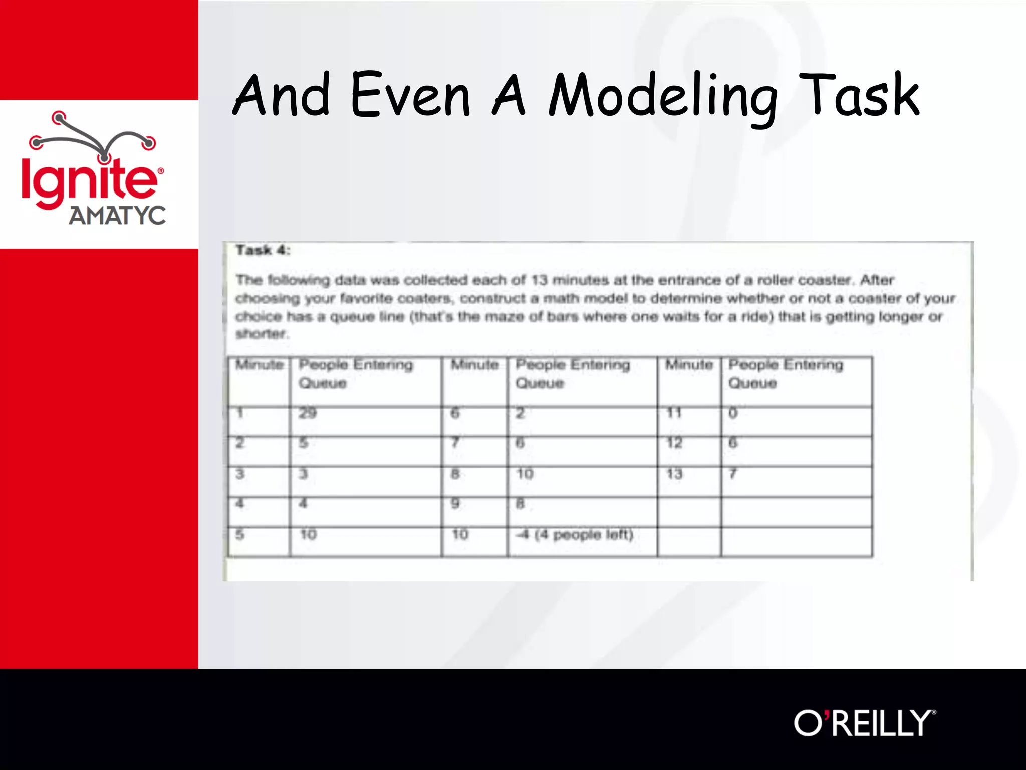 And Even A Modeling Task
 