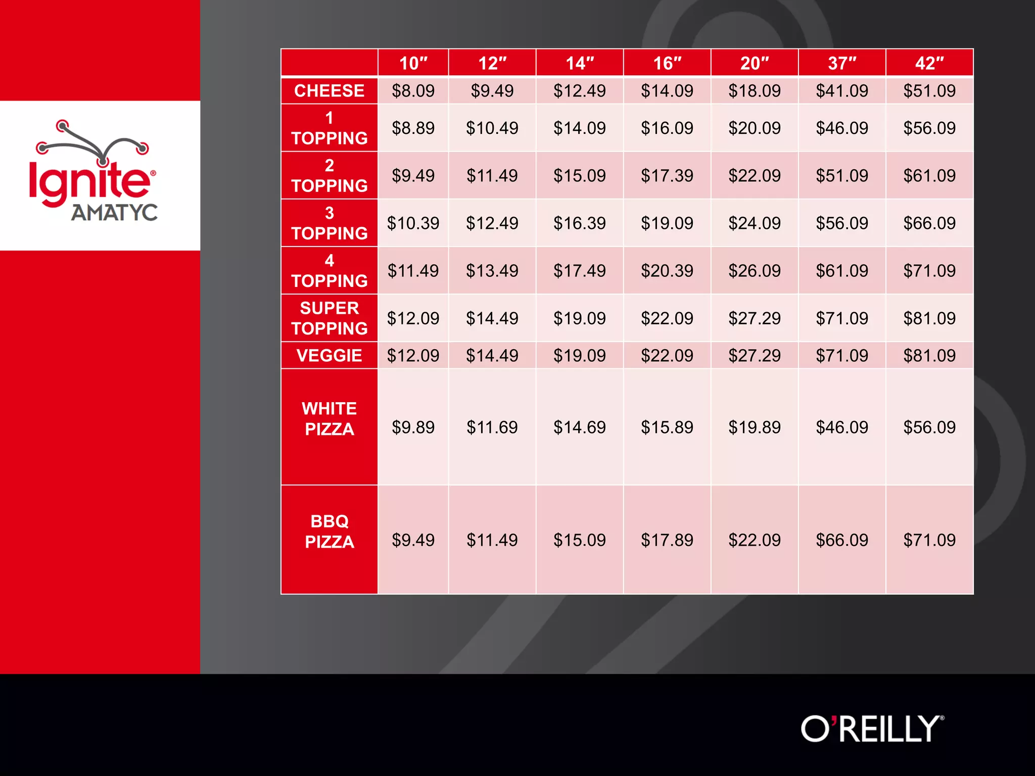 10″ 12″ 14″ 16″ 20″ 37″ 42″
CHEESE $8.09 $9.49 $12.49 $14.09 $18.09 $41.09 $51.09
1
TOPPING
$8.89 $10.49 $14.09 $16.09 $20.09 $46.09 $56.09
2
TOPPING
$9.49 $11.49 $15.09 $17.39 $22.09 $51.09 $61.09
3
TOPPING
$10.39 $12.49 $16.39 $19.09 $24.09 $56.09 $66.09
4
TOPPING
$11.49 $13.49 $17.49 $20.39 $26.09 $61.09 $71.09
SUPER
TOPPING
$12.09 $14.49 $19.09 $22.09 $27.29 $71.09 $81.09
VEGGIE $12.09 $14.49 $19.09 $22.09 $27.29 $71.09 $81.09
WHITE
PIZZA $9.89 $11.69 $14.69 $15.89 $19.89 $46.09 $56.09
BBQ
PIZZA $9.49 $11.49 $15.09 $17.89 $22.09 $66.09 $71.09
 