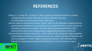 REFERENCES
Bishop, C. F., Caston, M. I., & King, C.A. (2014). Learner-centered environments. Creating
strategies based on student attitudes and faculty reflection. Journal of
the Scholarship of Teaching and Learning, 14(3), 46-63.
National Center for Educational Statistics. (2014). Table 314.40. Employees in degree-granting
postsecondary institutions, by race/ethnicity, sex, employment status, control and level of
institution, and primary occupation: Fall 2013. Digest of educational statistics: 2014.
Retrieved from https://nces.ed.gov/programs/digest/d14/tables/dt14_314.40.asp
National Center for Educational Statistics. (2015). Table 314.30. Employees in degree-granting
postsecondary institutions, by employment status, sex, control, and level of institution, and
primary occupation: Fall 2013. Digest of educational statistics: 2015. Retrieved from
https://nces.ed.gov/programs/digest/d15/tables/dt15_314.30.asp?referrer=report
 