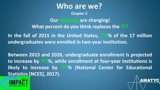Who are we?
Chapter 2
Our students are changing!
What percent do you think replaces the ???
In the fall of 2015 in the United States, ???% of the 17 million
undergraduates were enrolled in two-year institution.
Between 2015 and 2026, undergraduate enrollment is projected
to increase by ???%, while enrollment at four-year institutions is
likely to increase by ???% (National Center for Educational
Statistics [NCES], 2017).
 