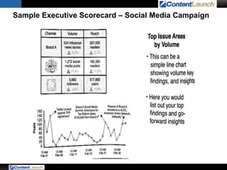 Sample Full Scorecard – Cross Channel Impact (1 Qrtr)

 