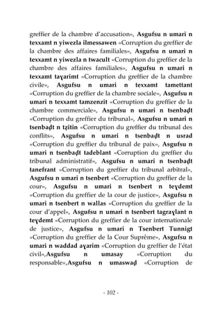 - 102 -
greffier de la chambre d’accusation», Asgufsu n umari n
texxamt n yiwezla ilmessawen «Corruption du greffier de
la chambre des affaires familiales», Asgufsu n umari n
texxamt n yiwezla n twacult «Corruption du greffier de la
chambre des affaires familiales», Asgufsu n umari n
texxamt taɣarimt «Corruption du greffier de la chambre
civile», Asgufsu n umari n texxamt tamettant
«Corruption du greffier de la chambre sociale», Asgufsu n
umari n texxamt tamzenzit «Corruption du greffier de la
chambre commerciale», Asgufsu n umari n tsenbaḍt
«Corruption du greffier du tribunal», Asgufsu n umari n
tsenbaḍt n tẓitin «Corruption du greffier du tribunal des
conflits», Asgufsu n umari n tsenbaḍt n usrad
«Corruption du greffier du tribunal de paix», Asgufsu n
umari n tsenbaḍt tadeblant «Corruption du greffier du
tribunal administratif», Asgufsu n umari n tsenbaḍt
tanefrant «Corruption du greffier du tribunal arbitral»,
Asgufsu n umari n tsenbert «Corruption du greffier de la
cour», Asgufsu n umari n tsenbert n teɣdemt
«Corruption du greffier de la cour de justice», Asgufsu n
umari n tsenbert n wallas «Corruption du greffier de la
cour d’appel», Asgufsu n umari n tsenbert tagraɣlant n
teɣdemt «Corruption du greffier de la cour internationale
de justice», Asgufsu n umari n Tsenbert Tunnigt
«Corruption du greffier de la Cour Suprême», Asgufsu n
umari n waddad aɣarim «Corruption du greffier de l’état
civil»,Asgufsu n umasay «Corruption du
responsable»,Asgufsu n umaswaḍ «Corruption de
 