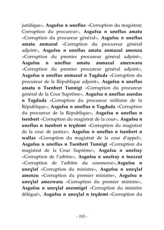 - 105 -
juridique», Asgufsu n uneflus «Corruption du magistrat;
Corruption du procureur», Asgufsu n uneflus amatu
«Corruption du procureur général», Asgufsu n uneflus
amatu anmazul «Corruption du procureur général
adjoint», Asgufsu n uneflus amatu anmazul amenzu
«Corruption du premier procureur général adjoint»,
Asgufsu n uneflus amatu anmazul amezwaru
«Corruption du premier procureur général adjoint»,
Asgufsu n uneflus anmazul n Tagduda «Corruption du
procureur de la République adjoint», Asgufsu n uneflus
amatu n Tsenbert Tunnigt «Corruption du procureur
général de la Cour Suprême», Asgufsu n uneflus aserdas
n Tagduda «Corruption du procureur militaire de la
République», Asgufsu n uneflus n Tagduda «Corruption
du procureur de la République», Asgufsu n uneflus n
tsenbert «Corruption du magistrat de la cour», Asgufsu n
uneflus n tsenbert n teɣdemt «Corruption du magistrat
de la cour de justice», Asgufsu n uneflus n tsenbert n
wallas «Corruption du magistrat de la cour d’appel»,
Asgufsu n uneflus n Tsenbert Tunnigt «Corruption du
magistrat de la Cour Suprême», Asgufsu n unefray
«Corruption de l’arbitre», Asgufsu n unefray n tnezzut
«Corruption de l’arbitre du commerce»,Asgufsu n
uneɣlaf «Corruption du ministre», Asgufsu n uneɣlaf
amenzu «Corruption du premier ministre», Asgufsu n
uneɣlaf amezwaru «Corruption du premier ministre»,
Asgufsu n uneɣlaf anesmigel «Corruption du ministre
délégué», Asgufsu n uneɣlaf n teɣdemt «Corruption du
 