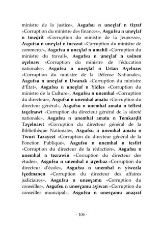 - 106 -
ministre de la justice», Asgufsu n uneɣlaf n tiẓraf
«Corruption du ministre des finances», Asgufsu n uneɣlaf
n tmeḍrit «Corruption du ministre de la Jeunesse»,
Asgufsu n uneɣlaf n tnezzut «Corruption du ministre de
commerce», Asgufsu n uneɣlaf n umahil «Corruption du
ministre du travail», Asgufsu n uneɣlaf n usinen
aɣelnaw «Corruption du ministre de l’éducation
nationale», Asgufsu n uneɣlaf n Ustan Aɣelnaw
«Corruption du ministre de la Défense Nationale»,
Asgufsu n uneɣlaf n Uwanak «Corruption du ministre
d’État», Asgufsu n uneɣlaf n Yidles «Corruption du
ministre de la Culture», Asgufsu n unemhal «Corruption
du directeur», Asgufsu n unemhal amatu «Corruption du
directeur général», Asgufsu n unemhal amatu n teflest
taɣelnawt «Corruption du directeur général de la sûreté
nationale», Asgufsu n unemhal amatu n Temkarḍit
Taɣelnawt «Corruption du directeur général de la
Bibliothèque Nationale», Asgufsu n unemhal amatu n
Twuri Tazayezt «Corruption du directeur général de la
Fonction Publique», Asgufsu n unemhal n tesfirt
«Corruption du directeur de la rédaction», Asgufsu n
unemhal n tezrawin «Corruption du directeur des
études», Asgufsu n unemhal n uɣerbaz «Corruption du
directeur d’école», Asgufsu n unemhal n yiwezla
iɣedmanen «Corruption du directeur des affaires
judiciaires», Asgufsu n unesɣamu «Corruption du
conseiller», Asgufsu n unesɣamu aɣiwan «Corruption du
conseiller municipal», Asgufsu n unesɣamu anaẓraf
 