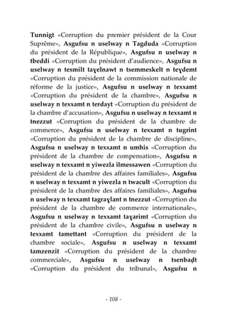 - 108 -
Tunnigt «Corruption du premier président de la Cour
Suprême», Asgufsu n uselway n Tagduda «Corruption
du président de la République», Asgufsu n uselway n
tbeddi «Corruption du président d’audience», Asgufsu n
uselway n tesmilt taɣelnawt n tsemmeskelt n teɣdemt
«Corruption du président de la commission nationale de
réforme de la justice», Asgufsu n uselway n texxamt
«Corruption du président de la chambre», Asgufsu n
uselway n texxamt n terdayt «Corruption du président de
la chambre d’accusation», Asgufsu n uselway n texxamt n
tnezzut «Corruption du président de la chambre de
commerce», Asgufsu n uselway n texxamt n tugrint
«Corruption du président de la chambre de discipline»,
Asgufsu n uselway n texxamt n umhis «Corruption du
président de la chambre de compensation», Asgufsu n
uselway n texxamt n yiwezla ilmessawen «Corruption du
président de la chambre des affaires familiales», Asgufsu
n uselway n texxamt n yiwezla n twacult «Corruption du
président de la chambre des affaires familiales», Asgufsu
n uselway n texxamt tagraɣlant n tnezzut «Corruption du
président de la chambre de commerce internationale»,
Asgufsu n uselway n texxamt taɣarimt «Corruption du
président de la chambre civile», Asgufsu n uselway n
texxamt tamettant «Corruption du président de la
chambre sociale», Asgufsu n uselway n texxamt
tamzenzit «Corruption du président de la chambre
commerciale», Asgufsu n uselway n tsenbaḍt
«Corruption du président du tribunal», Asgufsu n
 