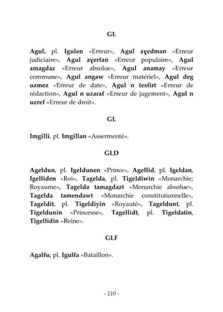 - 110 -
GL
Agul, pl. Igulen «Erreur», Agul aɣedman «Erreur
judiciaire», Agul aɣerfan «Erreur populaire», Agul
amagdaz «Erreur absolue», Agul anamay «Erreur
commune», Agul angaw «Erreur matériel», Agul deg
uzmez «Erreur de date», Agul n tesfirt «Erreur de
rédaction», Agul n uzaraf «Erreur de jugement», Agul n
uzref «Erreur de droit».
GL
Imgilli, pl. Imgillan «Assermenté».
GLD
Ageldun, pl. Igeldunen «Prince», Agellid, pl. Igeldan,
Igelliden «Roi», Tagelda, pl. Tigeldiwin «Monarchie;
Royaume», Tagelda tamagdazt «Monarchie absolue»,
Tagelda tamendawt «Monarchie constitutionnelle»,
Tageldit, pl. Tigeldiyin «Royauté», Tageldunt, pl.
Tigeldunin «Princesse», Tagellidt, pl. Tigeldatin,
Tigellidin «Reine».
GLF
Agalfu, pl. Igulfa «Bataillon».
 