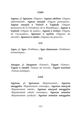 - 112 -
GMN
Agman, pl. Igmanen «Organe», Agman adeblan «Organe
administratif», Agman amaɣlal «Organe permanent»,
Agman amaɣlal n Tselwit n Tagduda «Organe
permanent de la Présidence de la République», Agman n
teɣdemt «Organe de justice», Agman n terdayt «Organe
de l’accusation», Igmanen n tɣellist «Organes de
sécurité», Igmanen n udabu «Organes du pouvoir».
GN
Agnu, pl. Igna «Problème», Igna idamsanen «Problèmes
économiques».
GN
Amagan, pl. Imaganen «Naturel», Tagant «Nature»,
Tagant n umahil «Nature du travail», Tagant tazerfant
«Nature juridique».
GNS
Agensas, pl. Igensasen «Représentant», Agensas
ameggafsu «Représentant corrompu», Agensas ameɣrad
«Représentant salarié», Agensas ameɣrad ameggafsu
«Représentant salarié corrompu», Agensas anmalan
«Représentant syndical», Agensas anmalan ameggafsu
 
