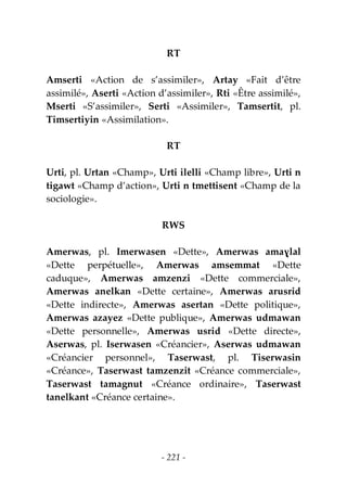 - 221 -
RT
Amserti «Action de s’assimiler», Artay «Fait d’être
assimilé», Aserti «Action d’assimiler», Rti «Être assimilé»,
Mserti «S’assimiler», Serti «Assimiler», Tamsertit, pl.
Timsertiyin «Assimilation».
RT
Urti, pl. Urtan «Champ», Urti ilelli «Champ libre», Urti n
tigawt «Champ d’action», Urti n tmettisent «Champ de la
sociologie».
RWS
Amerwas, pl. Imerwasen «Dette», Amerwas amaɣlal
«Dette perpétuelle», Amerwas amsemmat «Dette
caduque», Amerwas amzenzi «Dette commerciale»,
Amerwas anelkan «Dette certaine», Amerwas arusrid
«Dette indirecte», Amerwas asertan «Dette politique»,
Amerwas azayez «Dette publique», Amerwas udmawan
«Dette personnelle», Amerwas usrid «Dette directe»,
Aserwas, pl. Iserwasen «Créancier», Aserwas udmawan
«Créancier personnel», Taserwast, pl. Tiserwasin
«Créance», Taserwast tamzenzit «Créance commerciale»,
Taserwast tamagnut «Créance ordinaire», Taserwast
tanelkant «Créance certaine».
 