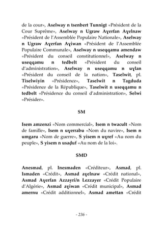 - 236 -
de la cour», Aselway n tsenbert Tunnigt «Président de la
Cour Suprême», Aselway n Ugraw Aɣerfan Aɣelnaw
«Président de l’Assemblée Populaire Nationale», Aselway
n Ugraw Aɣerfan Aɣiwan «Président de l’Assemblée
Populaire Communale», Aselway n useqqamu amendaw
«Président du conseil constitutionnel», Aselway n
useqqamu n tedbelt «Président du conseil
d’administration», Aselway n useqqamu n uɣlan
«Président du conseil de la nation», Taselwit, pl.
Tiselwiyin «Présidence», Taselwit n Tagduda
«Présidence de la République», Taselwit n useqqamu n
tedbelt «Présidence du conseil d’administration», Selwi
«Présider».
SM
Isem amzenzi «Nom commercial», Isem n twacult «Nom
de famille», Isem n uɣerrabu «Nom du navire», Isem n
umgaru «Nom de guerre», S yisem n uɣref «Au nom du
peuple», S yisem n usaḍuf «Au nom de la loi».
SMD
Anesmad, pl. Inesmaden «Créditeur», Asmad, pl.
Ismaden «Crédit», Asmad aɣelnaw «Crédit national»,
Asmad Aɣerfan Azzayri/n Lezzayer «Crédit Populaire
d’Algérie», Asmad aɣiwan «Crédit municipal», Asmad
amernu «Crédit additionnel», Asmad amettan «Crédit
 