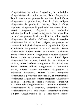 - 32 -
«Augmentation du capital», Asnerni n yihri n tiddukla
«Augmentation du capital social», Rnu «Augmenter»,
Rnu i tesmekta «Augmenter la quantité», Rnu i tfarest
«Augmenter la production», Rnu i tfarest tadigant
«Augmenter la production locale», Rnu i tfarest
taɣelnawt «Augmenter la production nationale», Rnu i
tfarest tamgurant «Augmenter la production
industrielle», Rnu i tzeṭṭaḍin «Augmenter les taxes», Rnu
i urured «Augmenter la vitesse», Rnu i uzwil n uwezlu
«Augmenter le chiffre d’affaire», Rnu i wazalen
«Augmenter les prix», Rnu i yiɣrad «Augmenter les
salaires», Rnu i yihri «Augmenter le capital», Rnu i yihri
n tiddukla «Augmenter le capital social», Snerni
«Augmenter», Snerni arured «Augmenter la vitesse»,
Snerni azwil n uwezlu «Augmenter le chiffre d’affaire»,
Snerni azalen «Augmenter les prix», Snerni iɣrad
«Augmenter les salaires», Snerni ihri «Augmenter le
capital», Snerni tafarest «Augmenter la production»,
Snerni tafarest tadigant «Augmenter la production
locale», Snerni tafarest taɣelnawt «Augmenter la
production nationale», Snerni tafarest tamgurant
«Augmenter la production industrielle», Snerni tasmekta
«Augmenter la quantité», Snerni tazeṭṭaḍin «Augmenter
les taxes», Timernit, pl. Timerna «Addition», Timerniwt,
pl. Timerniwin «Augmentation», Timerniwt n tesmekta
«Augmentation de la quantité», Timerniwt n tfarest
«Augmentation de la production», Timerniwt n tfarest
tadigant «Augmentation de la production locale»,
 