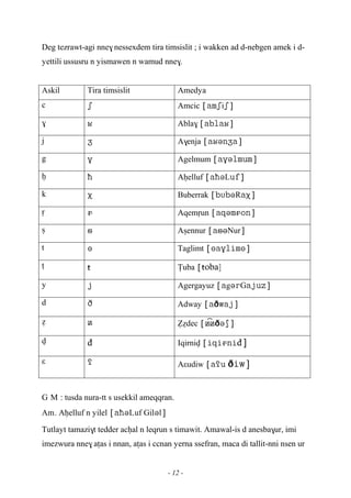 - 12 -
Deg tezrawt-agi nne$nessexdem tira timsislit ; i wakken ad d-nebgen amek i d-
yettili ussusru n yismawen n wamud nne$.
Askil Tira timsislit Amedya
c  Amcic i
$  Abla$ 
j  A$enja 
g  Agelmum 
ê  Aêelluf L
k  Buberrak R
ô  Aqemôun 
û  Aûennur Nur
t  Taglimt 
î ŧ Ïuba ŧoba]
y  Agergayuz gG
d  Adway 
é  èédec 
v đ Iqirniv đ
ε  Aεudiw  
G M : tusda nura-tt s usekkil ameqqran.
Am. Aêelluf n yilel Luf Gill
Tutlayt tamazi$t tedder acêal n leqrun s timawit. Amawal-is d anesba$ur, imi
imezwura nne$ aîas i nnan, aîas i ccnan yerna ssefran, maca di tallit-nni nsen ur
 