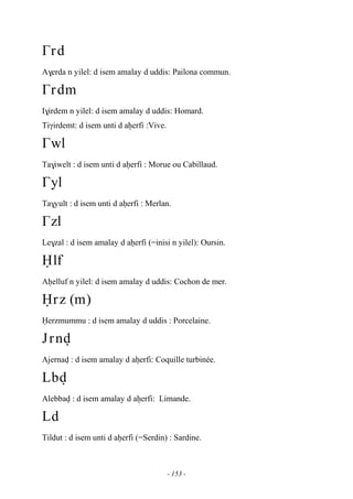 - 153 -
£rd
A$erda n yilel: d isem amalay d uddis: Pailona commun.
£rdm
I$irdem n yilel: d isem amalay d uddis: Homard.
Tiγirdemt: d isem unti d aêerfi :Vive.
£wl
Ta$iwelt : d isem unti d aêerfi : Morue ou Cabillaud.
£yl
Ta$yult : d isem unti d aêerfi : Merlan.
£zl
Le$zal : d isem amalay d aêerfi (=inisi n yilel): Oursin.
Ëlf
Aêelluf n yilel: d isem amalay d uddis: Cochon de mer.
Ërz (m)
Ëerzmummu : d isem amalay d uddis : Porcelaine.
Jrnv
Ajernav : d isem amalay d aêerfi: Coquille turbinée.
Lbv
Alebbav : d isem amalay d aêerfi: Limande.
Ld
Tildut : d isem unti d aêerfi (=Serdin) : Sardine.
 