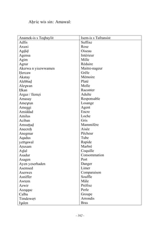 - 162 -
Aêric wis sin: Amawal:
Anamek-is s Teqbaylit Isem-is s Tafransist
Adfis
Axuxi
Agviv
Agensa
Agim
Agrur
Akerwa n yiεewwamen
Ëercaw
Akatay
Alebbav
Ale$wan
Ëkan
Argaz / Ileméi
Amasay
Ame$run
Ameggi
Amiddad
Amilus
Aciban
Amsuîîav
Anecreê
Anegmar
Aqadus
yett$awal
Aôuxam
A$lal
Asadur
Asagen
Ayen yeserhaden
Asemsed
Aserwes
Asniffer
Awtem
Azwir
Aεeqquc
Calba
Timdeweôt
I$alen
Suffixe
Rose
Oiseau
Intérieur
Mille
Réduire
Maitre-nageur
Grêle
Mémoire
Platé
Molle
Raconter
Adulte
Responsable
Losange
Agent
Encre
Loche
Gris
Mammifère
Aisée
Pêcheur
Tube
Rapide
Marbré
Coquille
Consommation
Port
Danger
Limer
Comparaison
Souffle
Mâle
Préfixe
Perle
Groupe
Arrondis
Bras
 