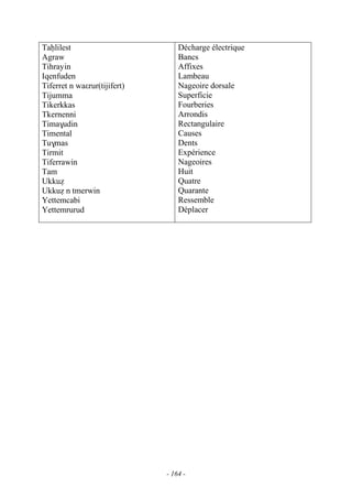 - 164 -
Taêlilest
Agraw
Tihrayin
Iqenfuden
Tiferret n waεrur(tijifert)
Tijumma
Tikerkkas
Tkernenni
Tima$udin
Timental
Tu$mas
Tirmit
Tiferrawin
Tam
Ukkué
Ukkué n tmerwin
Yettemcabi
Yettemrurud
Décharge électrique
Bancs
Affixes
Lambeau
Nageoire dorsale
Superficie
Fourberies
Arrondis
Rectangulaire
Causes
Dents
Expérience
Nageoires
Huit
Quatre
Quarante
Ressemble
Déplacer
 