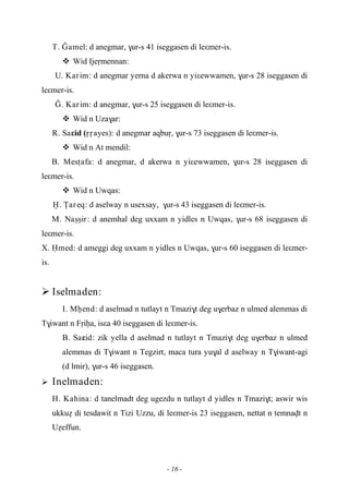 - 16 -
T. Oamel: d anegmar, $ur-s 41 iseggasen di leεmer-is.
 Wid Ijeômennan:
U. Karim: d anegmar yerna d akerwa n yiεewwamen, $ur-s 28 iseggasen di
leεmer-is.
O. Karim: d anegmar, $ur-s 25 iseggasen di leεmer-is.
 Wid n Uza$ar:
R. Saεid (ôôayes): d anegmar aqbuô, $ur-s 73 iseggasen di leεmer-is.
 Wid n At mendil:
B. Mesîafa: d anegmar, d akerwa n yiεewwamen, $ur-s 28 iseggasen di
leεmer-is.
 Wid n Uwqas:
Ë. Ïareq: d aselway n usexsay, $ur-s 43 iseggasen di leεmer-is.
M. Naûûir: d anemhal deg uxxam n yidles n Uwqas, $ur-s 68 iseggasen di
leεmer-is.
X. Ëmed: d ameggi deg uxxam n yidles n Uwqas, $ur-s 60 iseggasen di leεmer-
is.
 Iselmaden:
I. Mêend: d aselmad n tutlayt n Tmazi$t deg u$erbaz n ulmed alemmas di
T$iwant n Fôiêa, isεa 40 iseggasen di leεmer-is.
B. Saεid: zik yella d aselmad n tutlayt n Tmazi$t deg u$erbaz n ulmed
alemmas di T$iwant n Tegzirt, maca tura yu$al d aselway n T$iwant-agi
(d lmir), $ur-s 46 iseggasen.
 Inelmaden:
H. Kahina: d tanelmadt deg ugezdu n tutlayt d yidles n Tmazi$t; aswir wis
ukkué di tesdawit n Tizi Uzzu, di leεmer-is 23 iseggasen, nettat n temnavt n
Uéeffun.
 