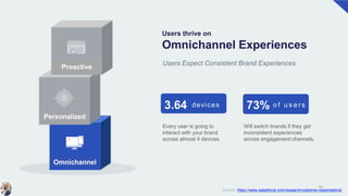The Future Of Customer Engagement | PPTX