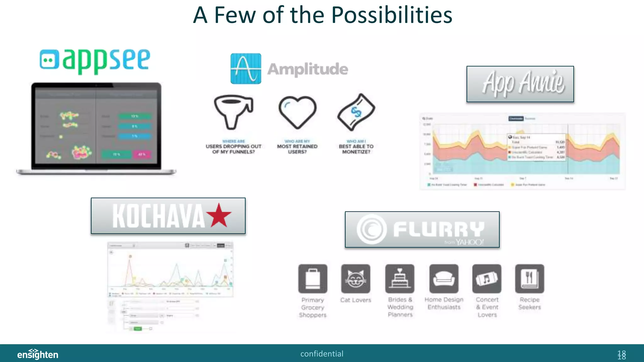 confidential 1818
A Few of the Possibilities
 