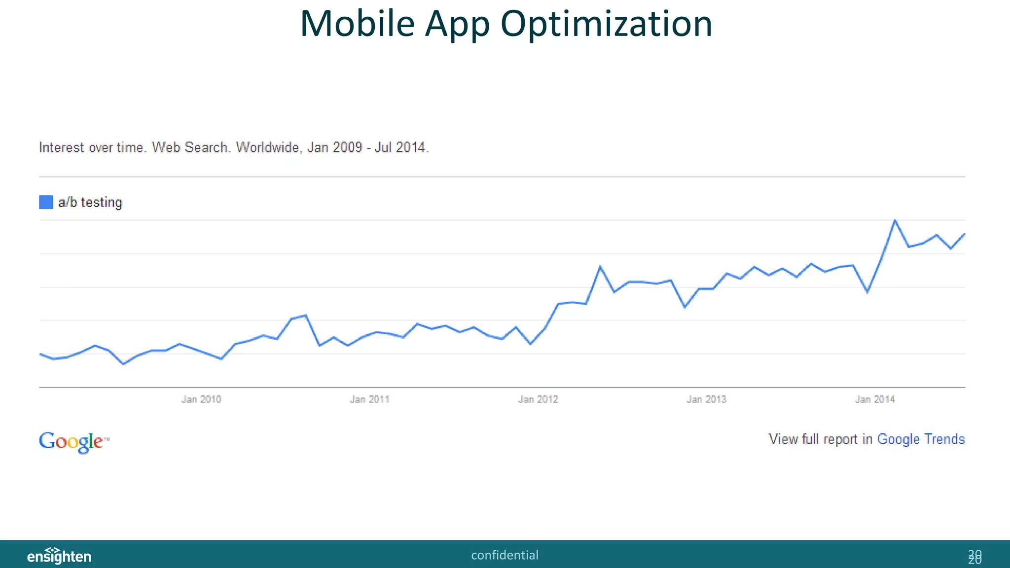 confidential 2020
Mobile App Optimization
 