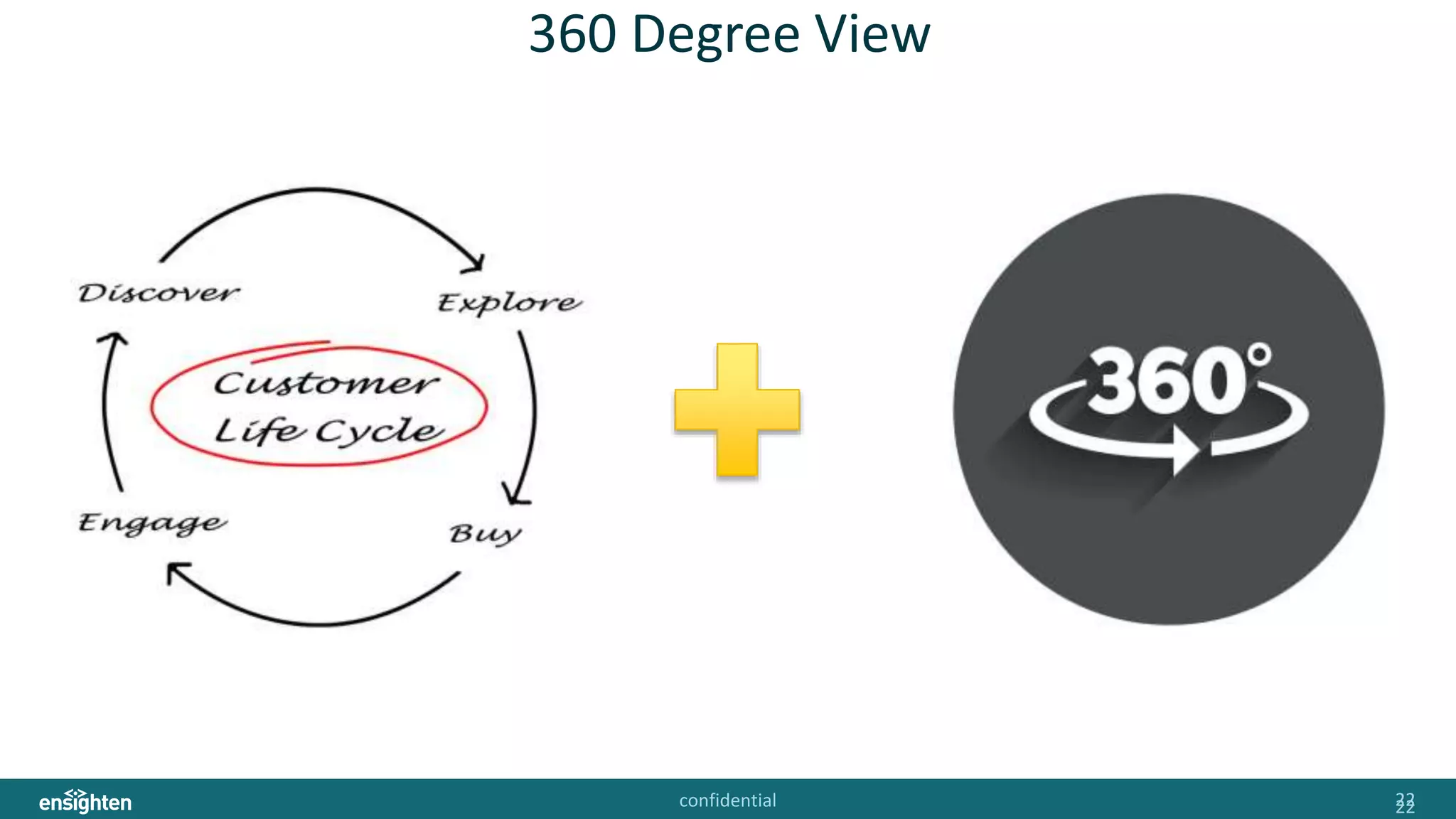 confidential 2222
360 Degree View
 