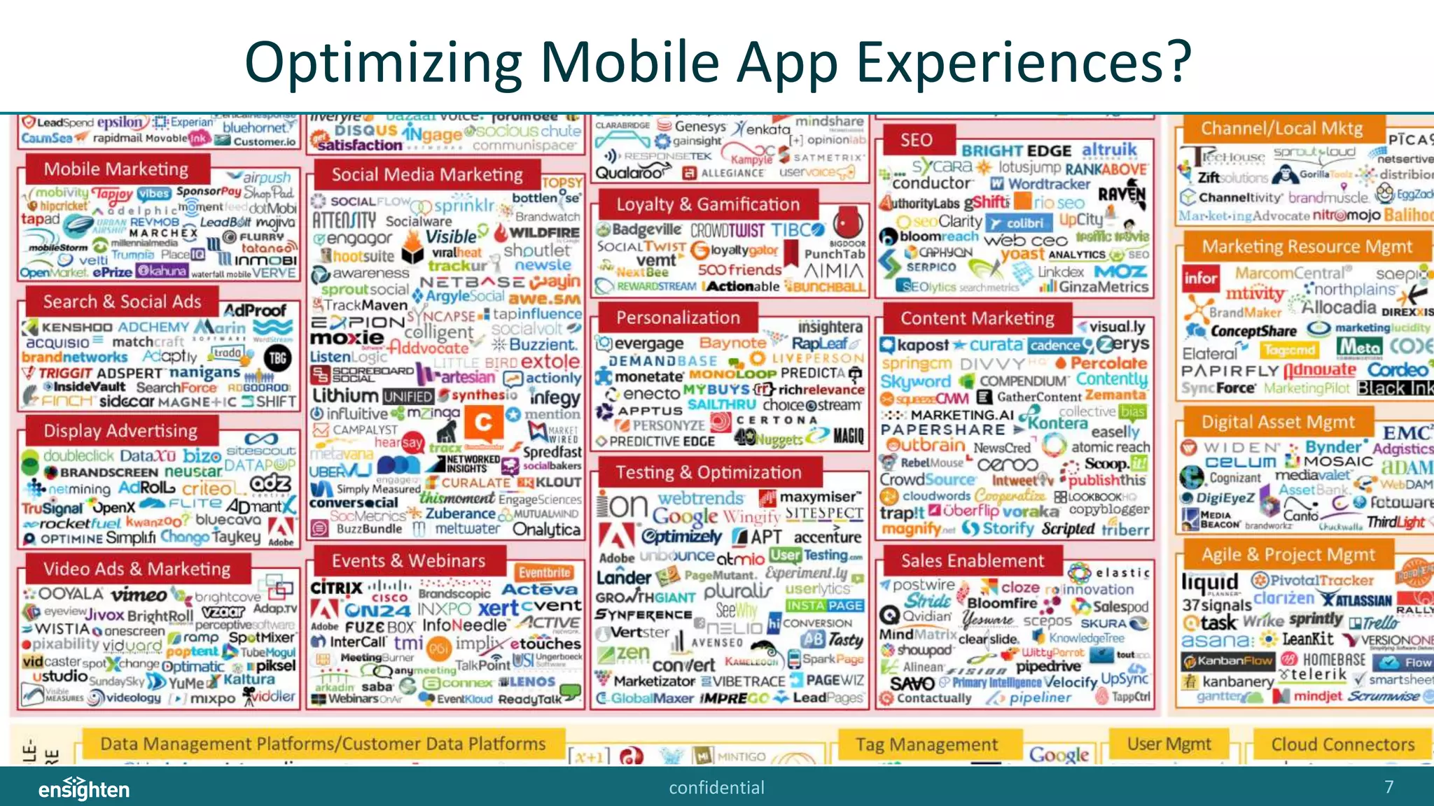 confidential 7
Optimizing Mobile App Experiences?
 