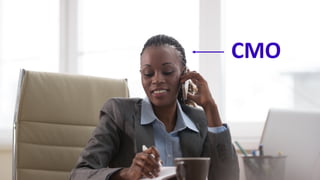 Proprietary & Confidential
100
CMO
 