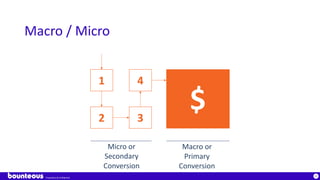 Proprietary & Confidential
22
Macro / Micro
$
41
2 3
Micro or
Secondary
Conversion
Macro or
Primary
Conversion
 