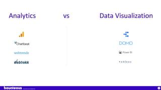 Proprietary & Confidential
29
Analytics vs Data Visualization
 