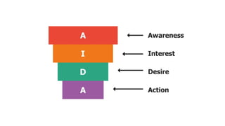 Proprietary & Confidential
3
 