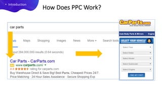 • Introduction
How Does PPC Work?
 