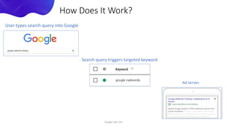 Google Ads 101
How Does It Work?
User types search query into Google
Search query triggers targeted keyword
Ad serves
 