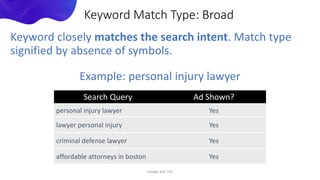 Keyword closely matches the search intent. Match type
signified by absence of symbols.
Example: personal injury lawyer
Google Ads 101
Keyword Match Type: Broad
Search Query Ad Shown?
personal injury lawyer Yes
lawyer personal injury Yes
criminal defense lawyer Yes
affordable attorneys in boston Yes
 